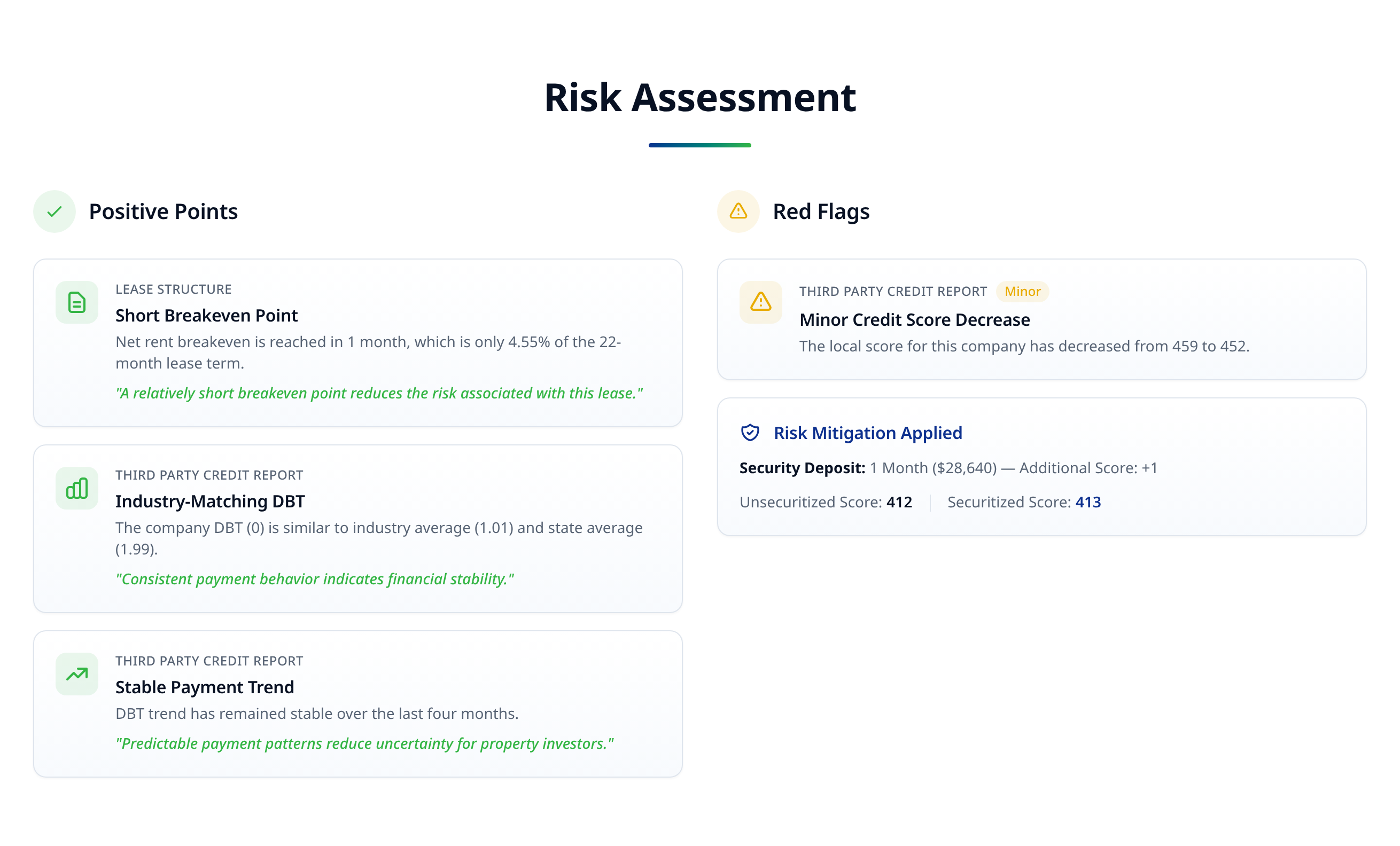 Megalytics Viability Assessment positive points and red flags panels
