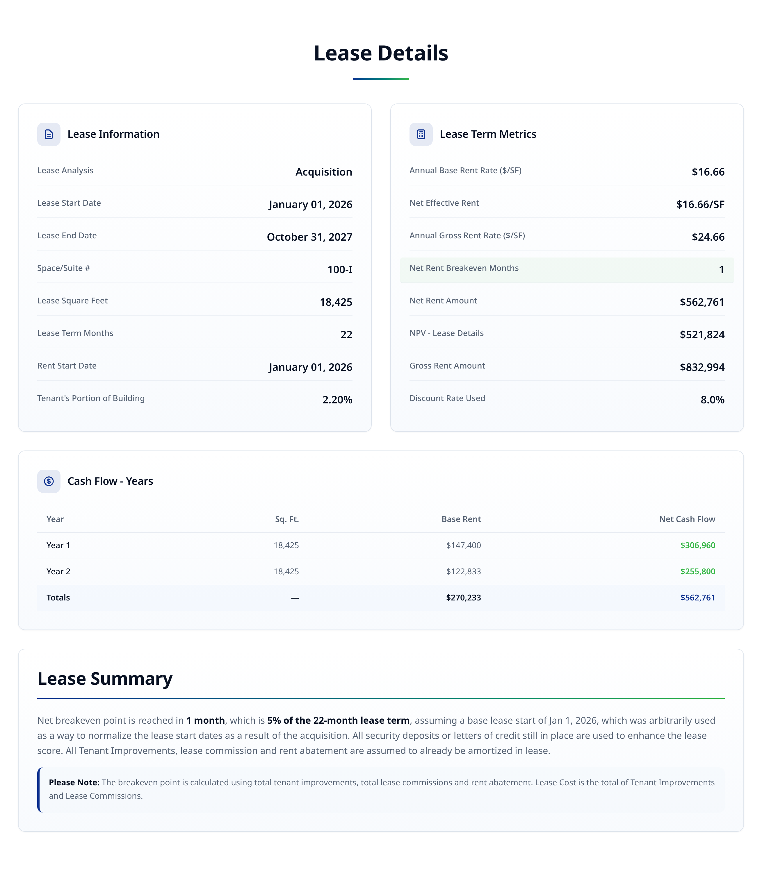 Megalytics Viability Assessment lease details with rent, term and security stress-tested