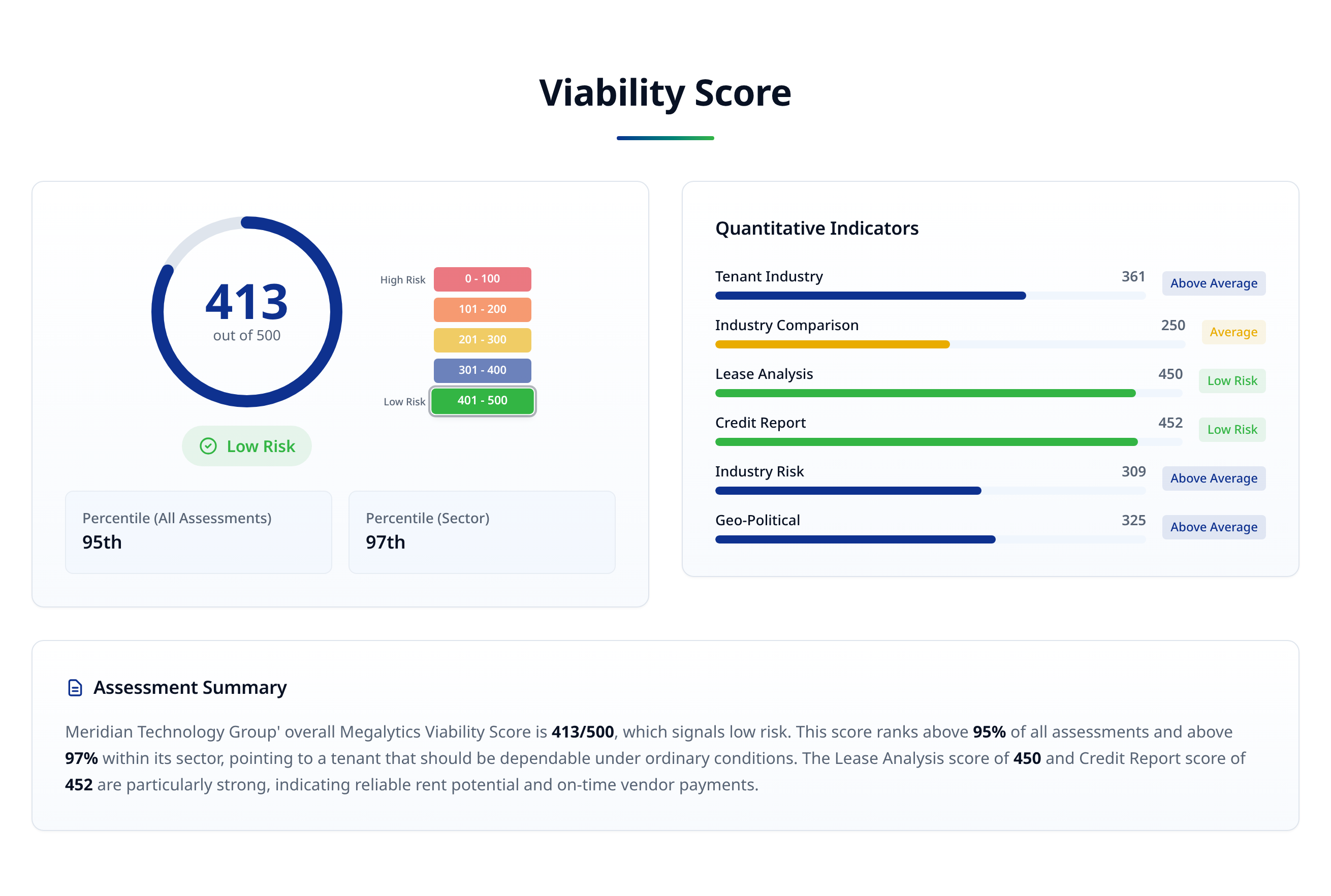 Megalytics Viability Assessment summary deal score with a 0–500 viability score and risk band