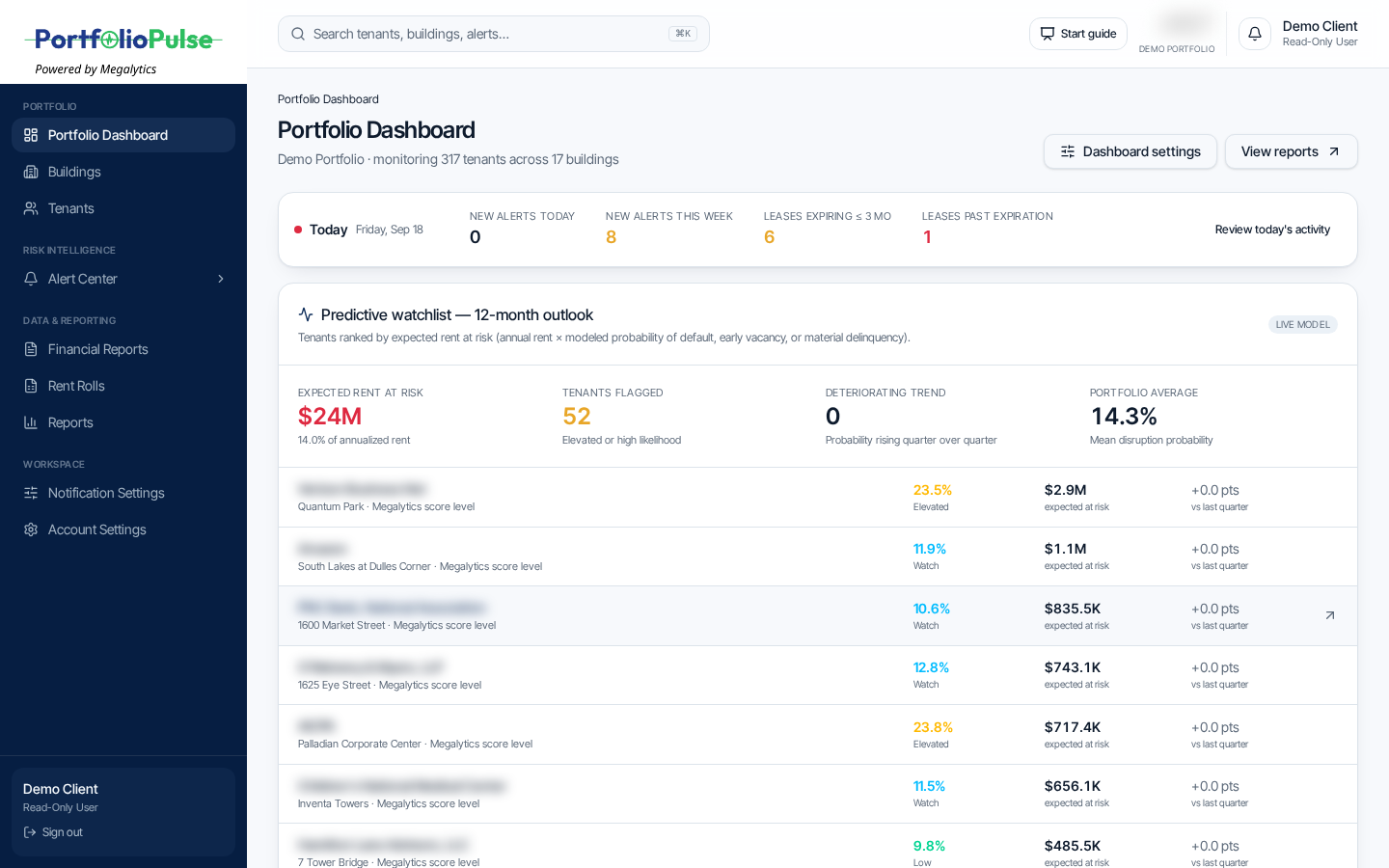 PortfolioPulse portfolio dashboard showing rent at risk, expiring leases, and new alerts